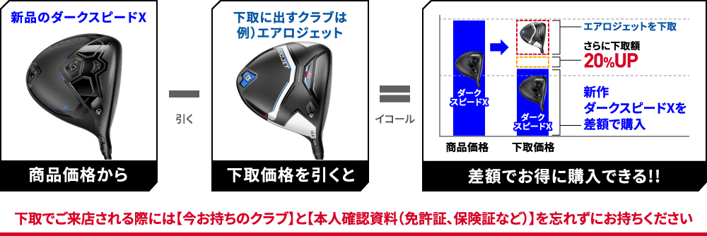 下取でご来店される際には【今お持ちのクラブ】と【本人確認資料（免許証、保険証など）】を忘れずにお持ちください