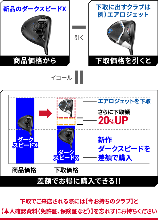 下取でご来店される際には【今お持ちのクラブ】と【本人確認資料（免許証、保険証など）】を忘れずにお持ちください