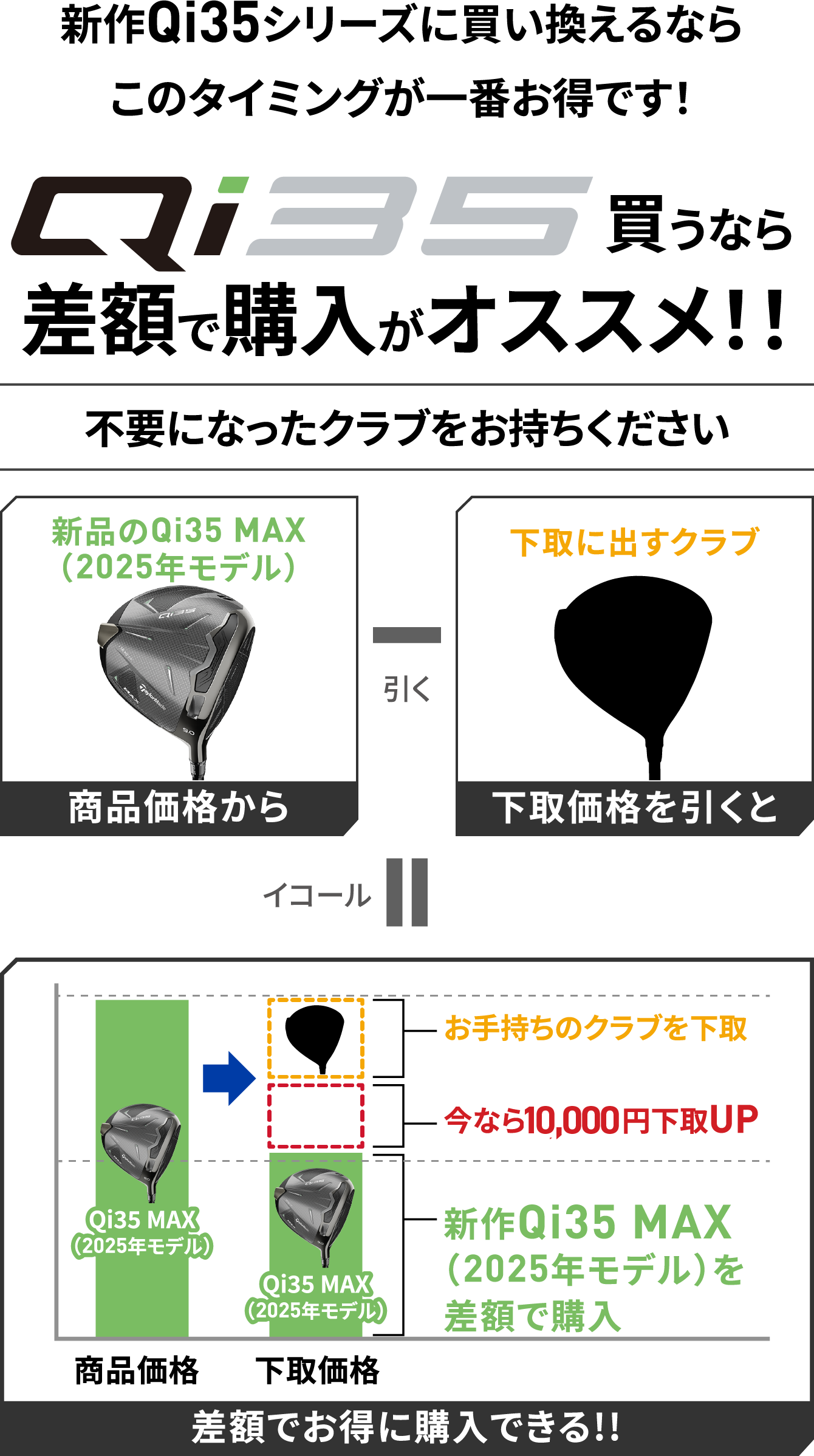 差額で購入がオススメ！！