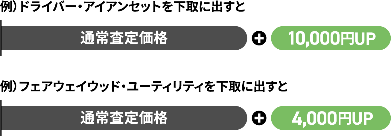 ドライバー・アイアンセットを下取に出すと通常査定価格+50,000円UP