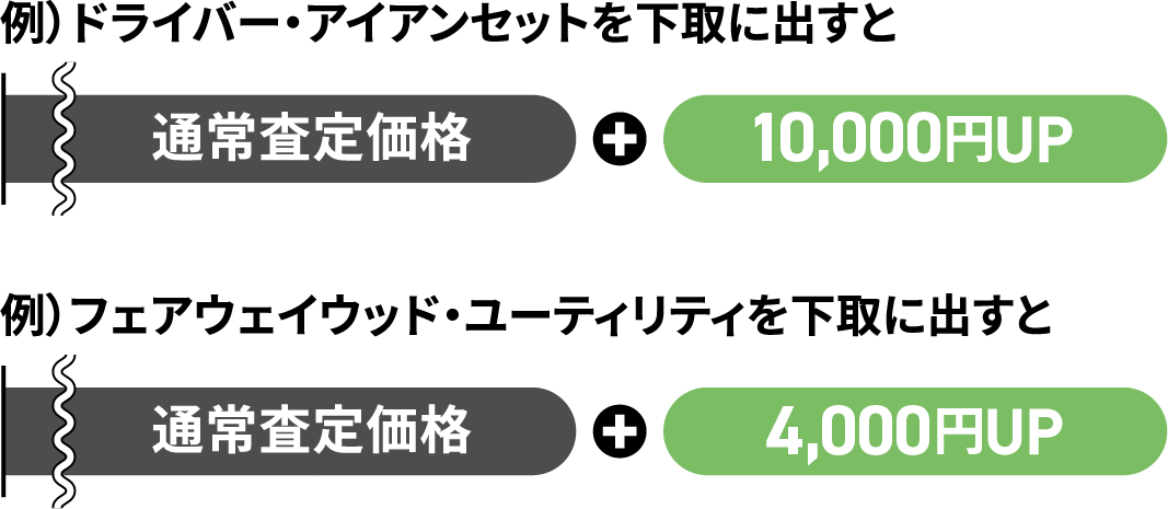 フェアウェイウッド・ユーティリティを下取に出すと通常査定価格+2,000円UP