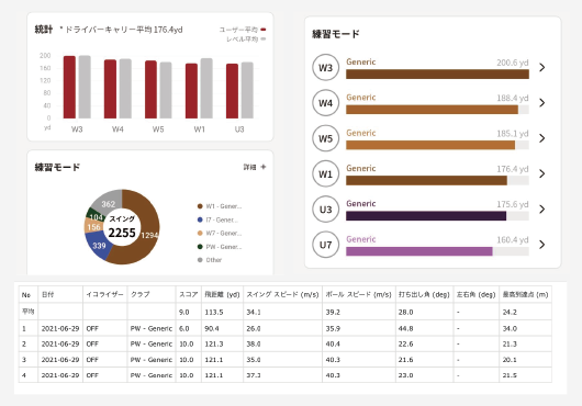 リモコンで簡単操作