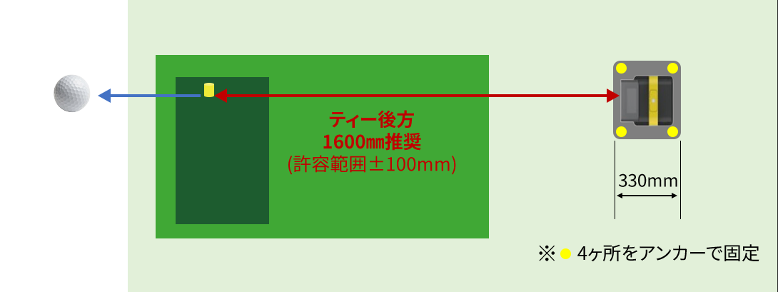 1打席 平面図