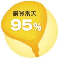 購買當天